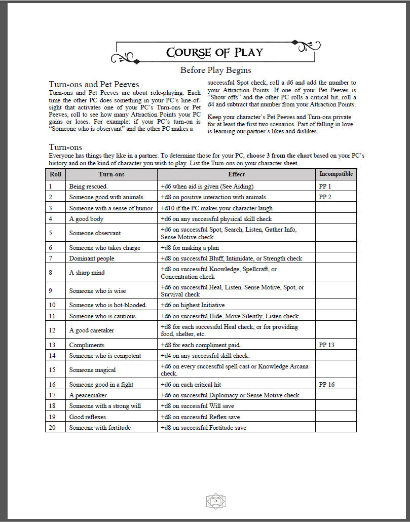 Date Night Dungeons: Ultimate Collection (5th Edition)